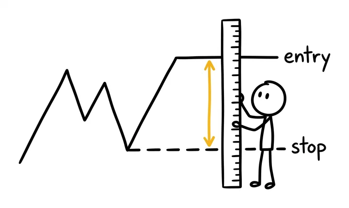 A stick figure holds a big ruler upright to measure the gap between the entry line and the dashed stop line on a chart
