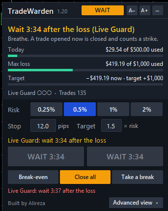 The panel counting down the wait after a losing trade